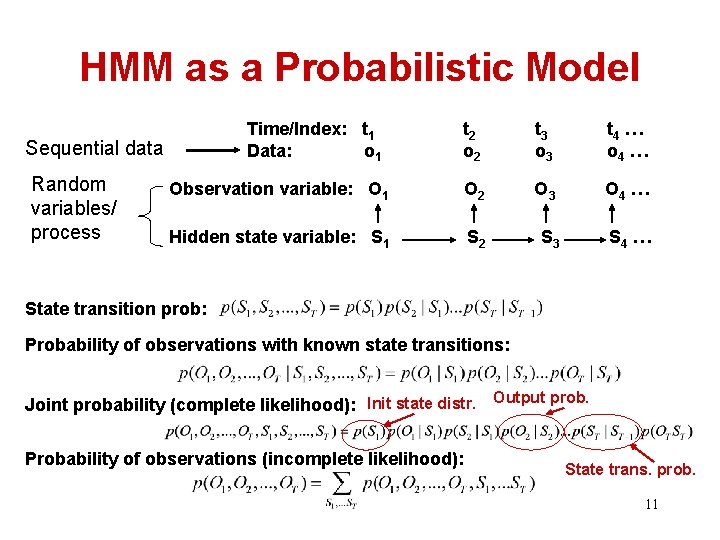 HMM as a Probabilistic Model Time/Index: t 1 Data: o 1 t 2 o