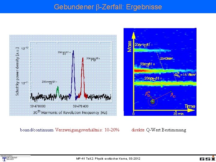 Gebundener β-Zerfall: Ergebnisse bound/continuum Verzweigungsverhältnis: 10 -20% direkte Q-Wert Bestimmung MP-41 Teil 2: Physik