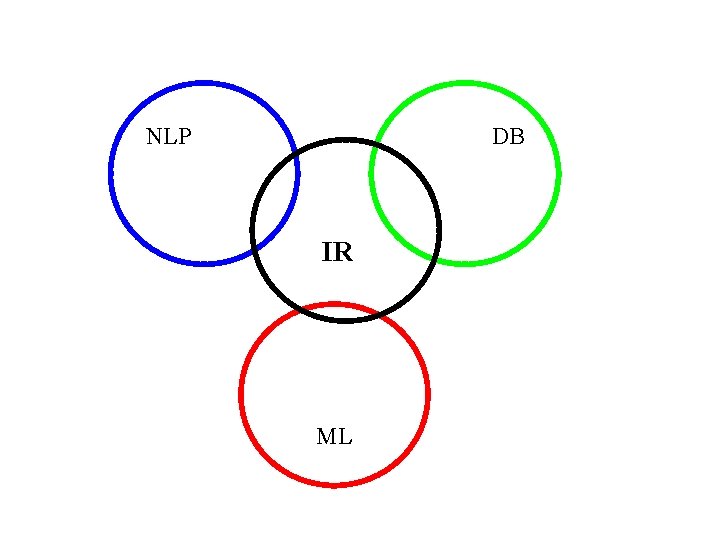 NLP DB IR ML 