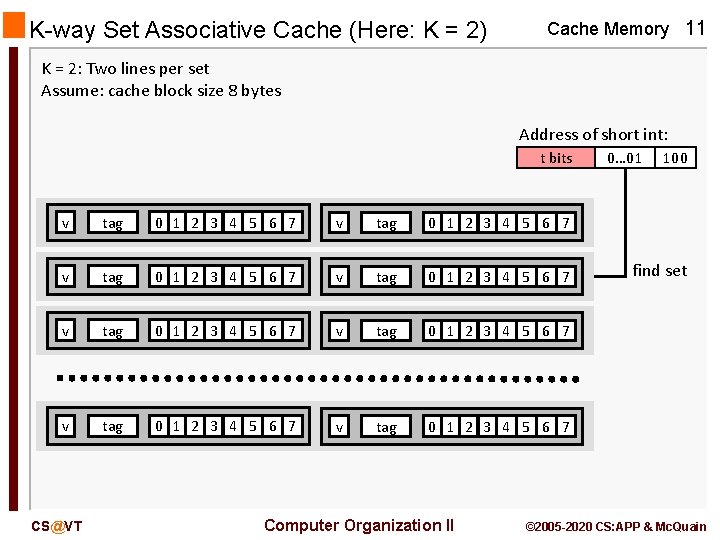 K-way Set Associative Cache (Here: K = 2) Cache Memory 11 K = 2: