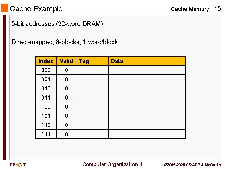 Cache Example Cache Memory 15 5 -bit addresses (32 -word DRAM) Direct-mapped, 8 -blocks,