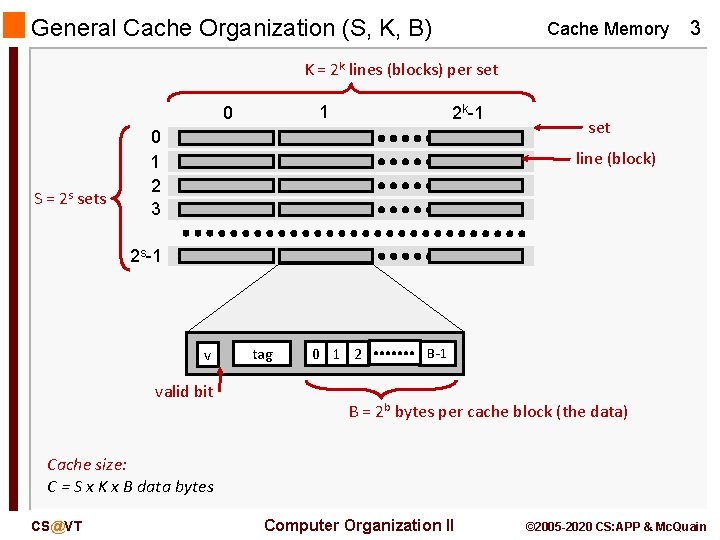 General Cache Organization (S, K, B) Cache Memory 3 K = 2 k lines