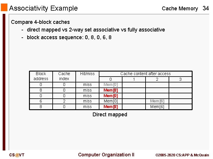 Associativity Example Cache Memory 34 Compare 4 -block caches - direct mapped vs 2