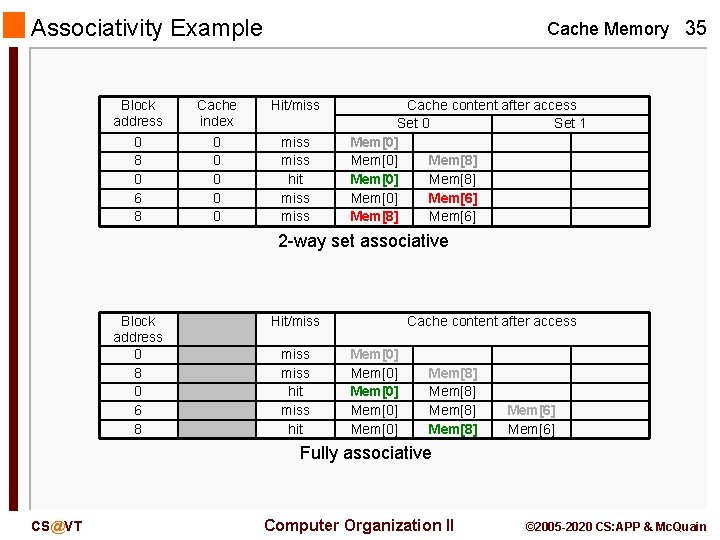 Associativity Example Block address 0 8 0 6 8 Cache index 0 0 0