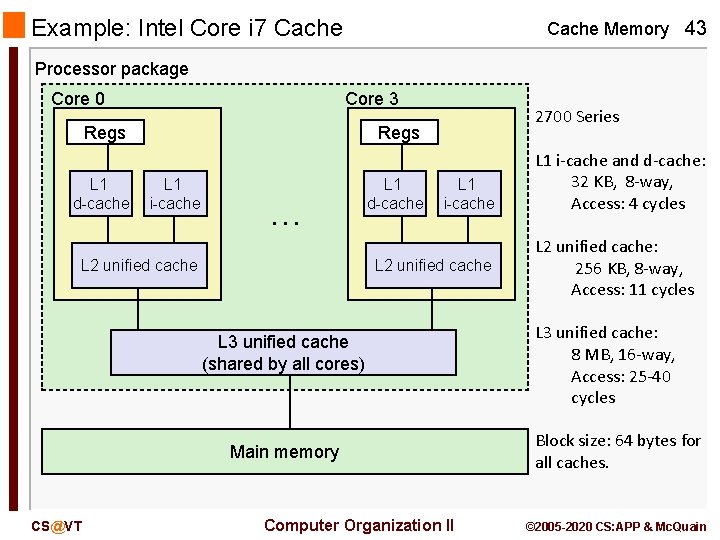 Example: Intel Core i 7 Cache Memory 43 Processor package Core 0 Core 3