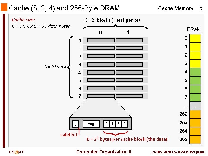 Cache (8, 2, 4) and 256 -Byte DRAM Cache size: C = S x