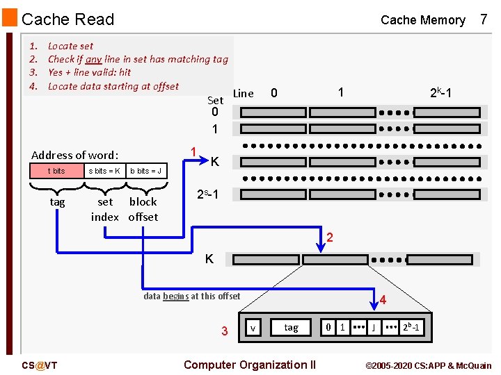 Cache Read 1. 2. 3. 4. Cache Memory Locate set Check if any line