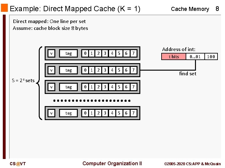 Example: Direct Mapped Cache (K = 1) Cache Memory 8 Direct mapped: One line