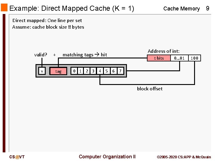 Example: Direct Mapped Cache (K = 1) Cache Memory 9 Direct mapped: One line