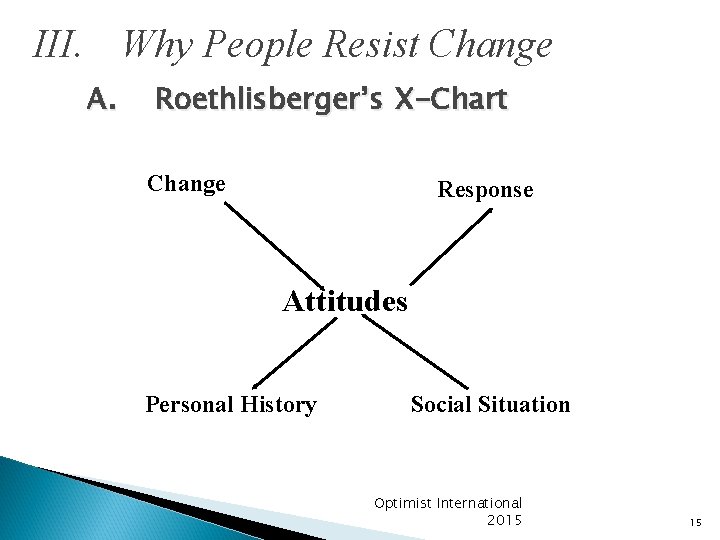 III. Why People Resist Change A. Roethlisberger’s X-Chart Change Response Attitudes Personal History Social