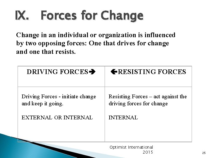 IX. Forces for Change in an individual or organization is influenced by two opposing