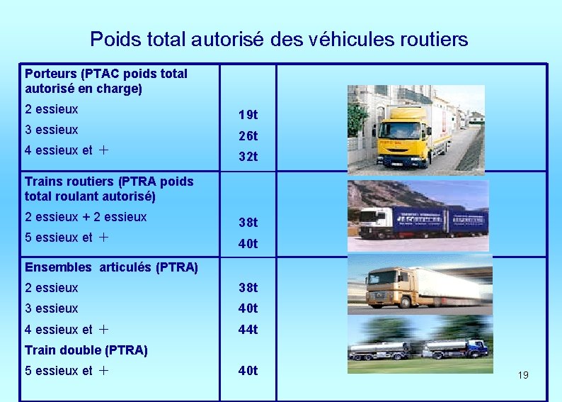 Poids total autorisé des véhicules routiers Porteurs (PTAC poids total autorisé en charge) 2