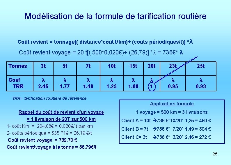 Modélisation de la formule de tarification routière Coût revient = tonnage[( distance*coût t/km)+ (coûts