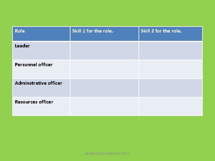 Role Skill 1 for the role. Leader Personnel officer Adminstrative officer Resources officer ADVANCED/COMMUNITY/10.