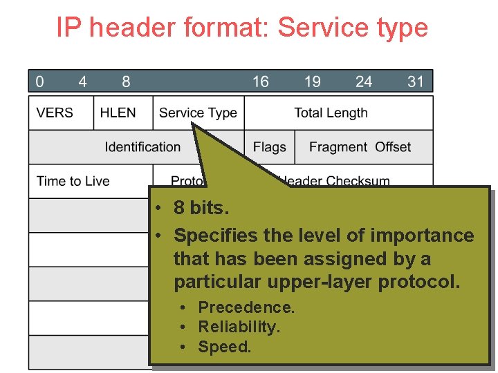 IP header format: Service type • 8 bits. • Specifies the level of importance