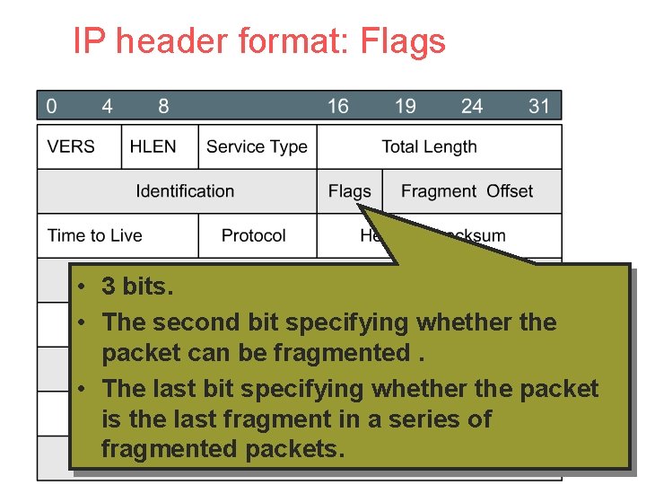 IP header format: Flags • 3 bits. • The second bit specifying whether the