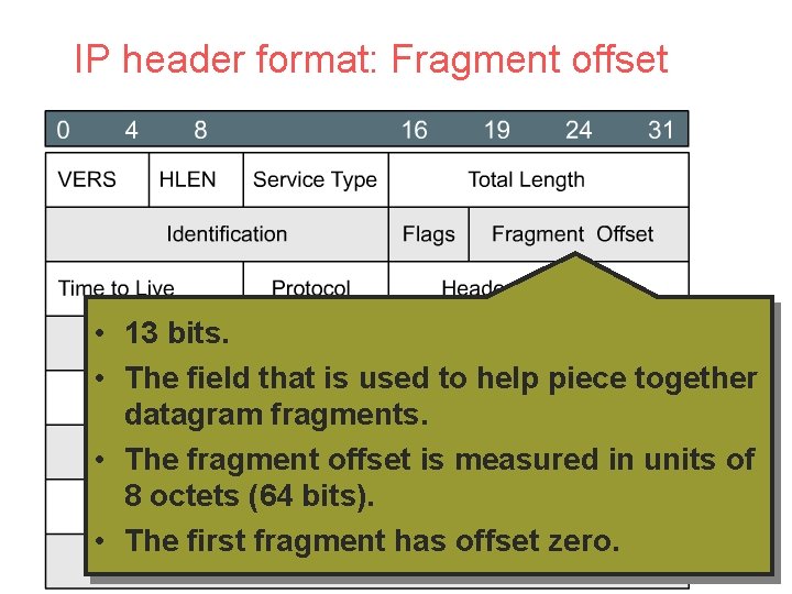 IP header format: Fragment offset • 13 bits. • The field that is used
