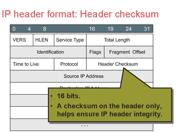 IP header format: Header checksum • 16 bits. • A checksum on the header