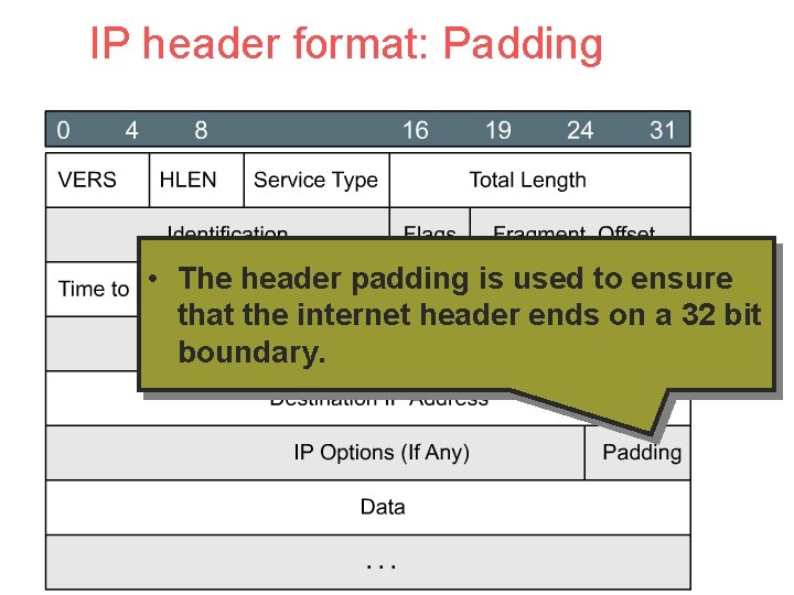 IP header format: Padding • The header padding is used to ensure that the