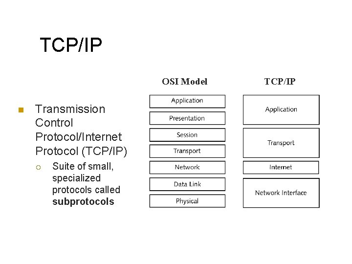 TCP/IP OSI Model n Transmission Control Protocol/Internet Protocol (TCP/IP) ¡ Suite of small, specialized