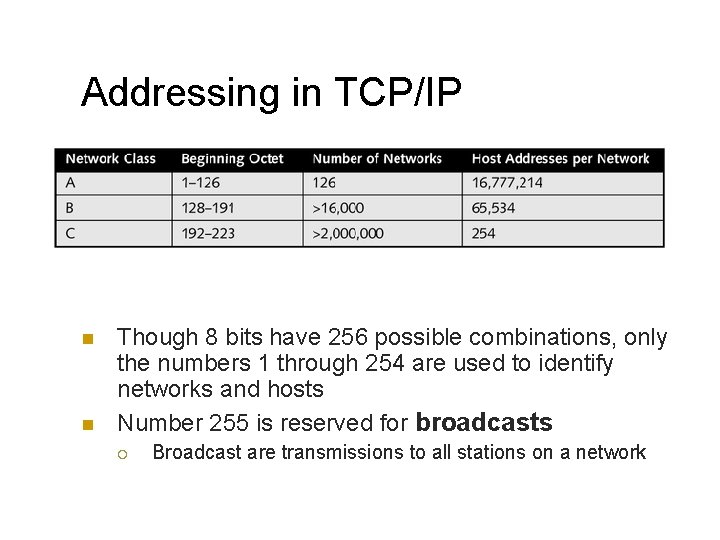 Addressing in TCP/IP n n Though 8 bits have 256 possible combinations, only the