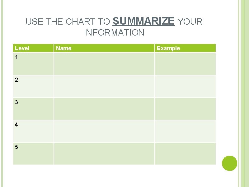 USE THE CHART TO SUMMARIZE YOUR INFORMATION Level 1 2 3 4 5 Name