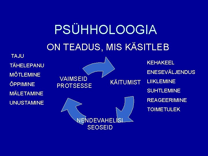 PSÜHHOLOOGIA ON TEADUS, MIS KÄSITLEB TAJU KEHAKEEL TÄHELEPANU MÕTLEMINE ÕPPIMINE ENESEVÄLJENDUS VAIMSEID PROTSESSE KÄITUMIST