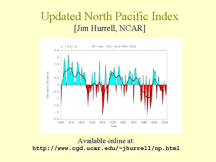 Updated North Pacific Index [Jim Hurrell, NCAR] Available online at: http: //www. cgd. ucar.