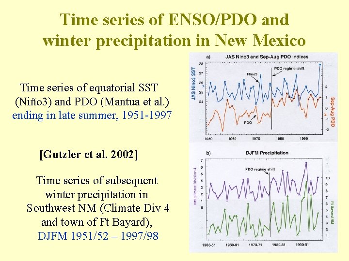 Time series of ENSO/PDO and winter precipitation in New Mexico Time series of equatorial