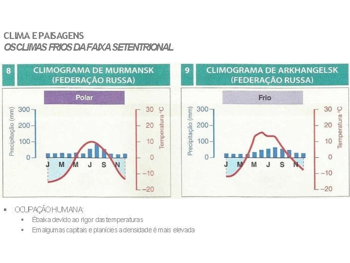 CLIMA E PAISAGENS OSCLIMAS FRIOSDA FAIXA SETENTRIONAL OCUPAÇÃO HUMANA: Ébaixa devido ao rigor das