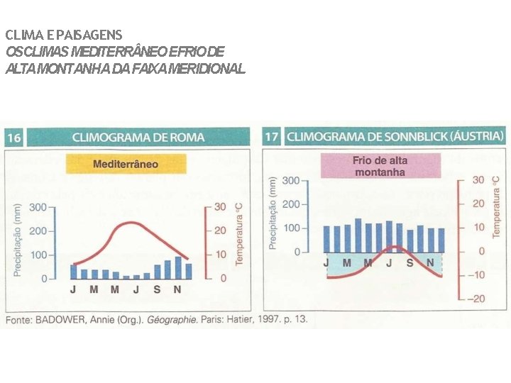 CLIMA E PAISAGENS OSCLIMAS MEDITERR NEO EFRIO DE ALTA MONTANHA DA FAIXAMERIDIONAL 