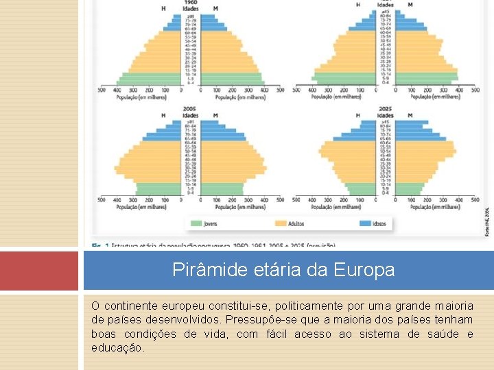 Pirâmide etária da Europa O continente europeu constitui-se, politicamente por uma grande maioria de