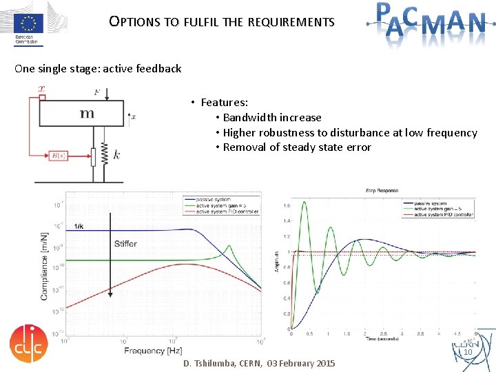 OPTIONS TO FULFIL THE REQUIREMENTS One single stage: active feedback • Features: • Bandwidth
