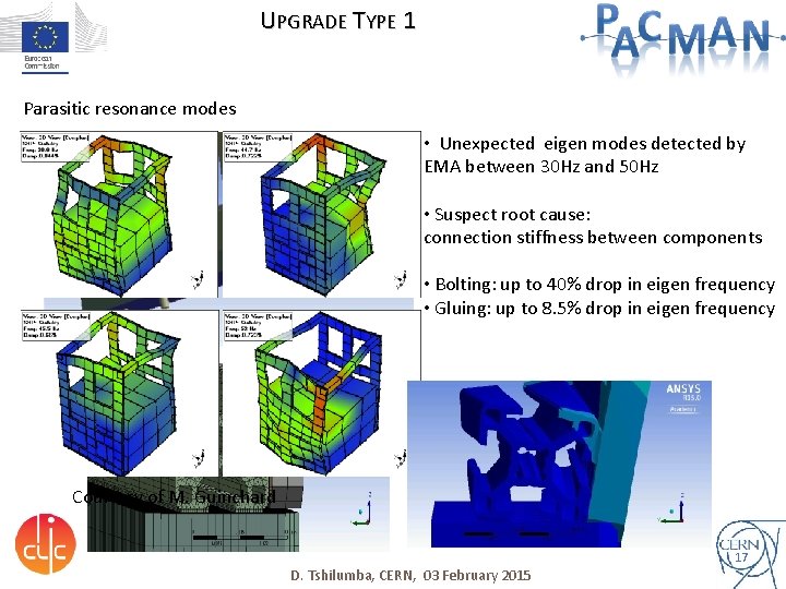 UPGRADE TYPE 1 Parasitic resonance modes • Unexpected eigen modes detected by EMA between
