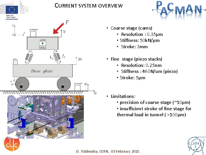 CURRENT SYSTEM OVERVIEW • Coarse stage (cams) • Resolution : 0. 35µm • Stiffness: