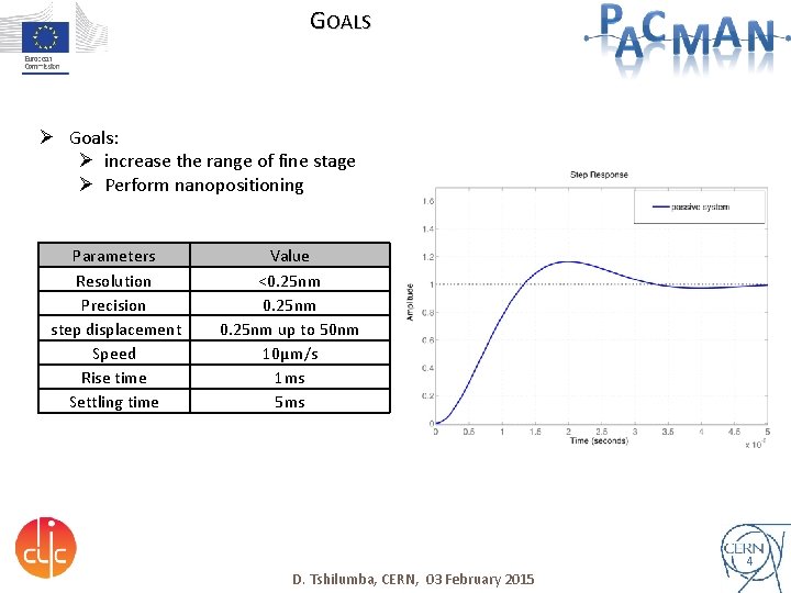 GOALS Ø Goals: Ø increase the range of fine stage Ø Perform nanopositioning Parameters