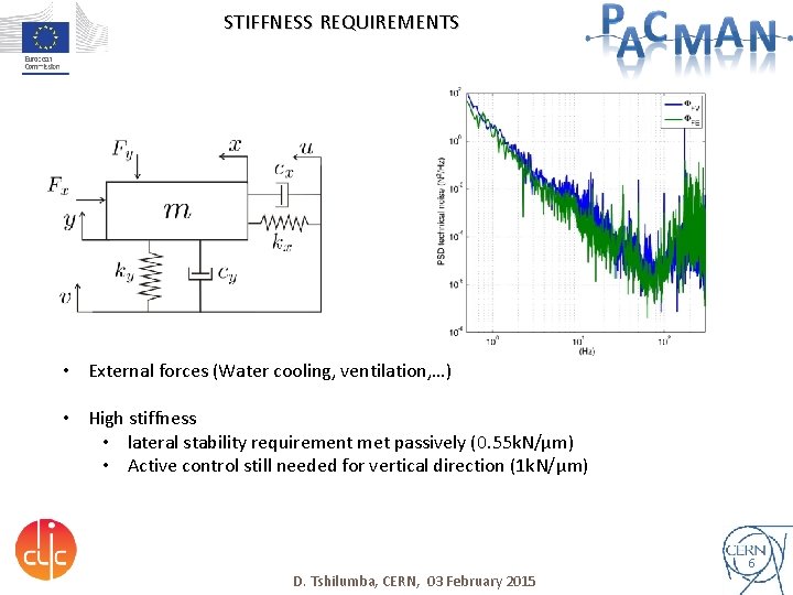 STIFFNESS REQUIREMENTS • External forces (Water cooling, ventilation, …) • High stiffness • lateral
