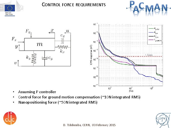 CONTROL FORCE REQUIREMENTS • Assuming P controller • Control force for ground motion compensation