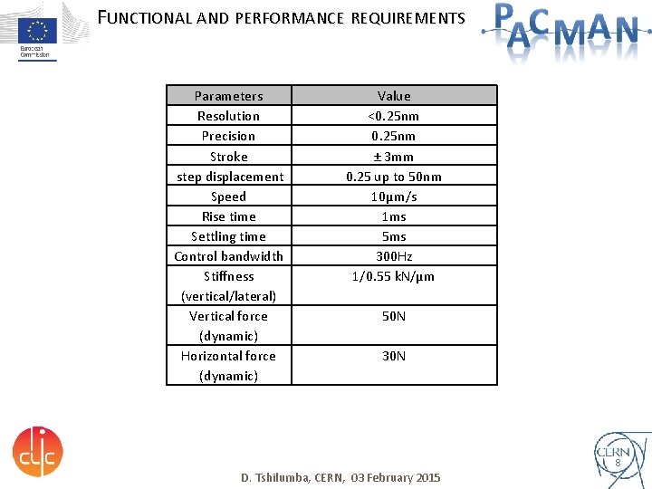 FUNCTIONAL AND PERFORMANCE REQUIREMENTS Parameters Resolution Precision Stroke step displacement Speed Rise time Settling