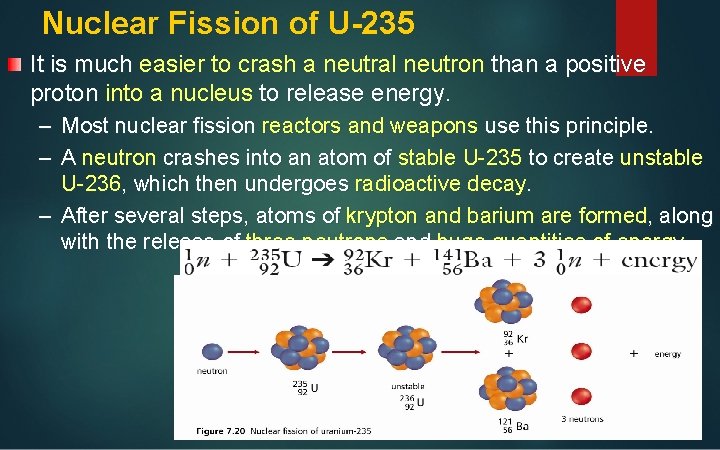 Nuclear Fission of U-235 It is much easier to crash a neutral neutron than