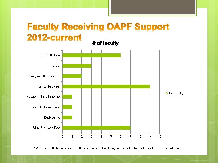 # of faculty Systems Biology Science Phys. , Ast. & Comp. Sci. Krasnow Institute*