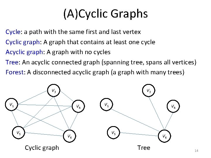 (A)Cyclic Graphs Cycle: a path with the same first and last vertex Cyclic graph: