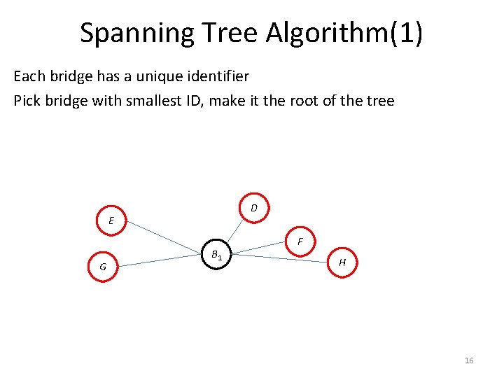 Spanning Tree Algorithm(1) Each bridge has a unique identifier Pick bridge with smallest ID,