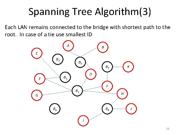 Spanning Tree Algorithm(3) Each LAN remains connected to the bridge with shortest path to