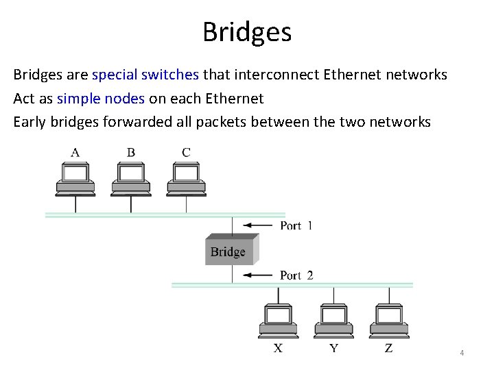 Bridges are special switches that interconnect Ethernet networks Act as simple nodes on each
