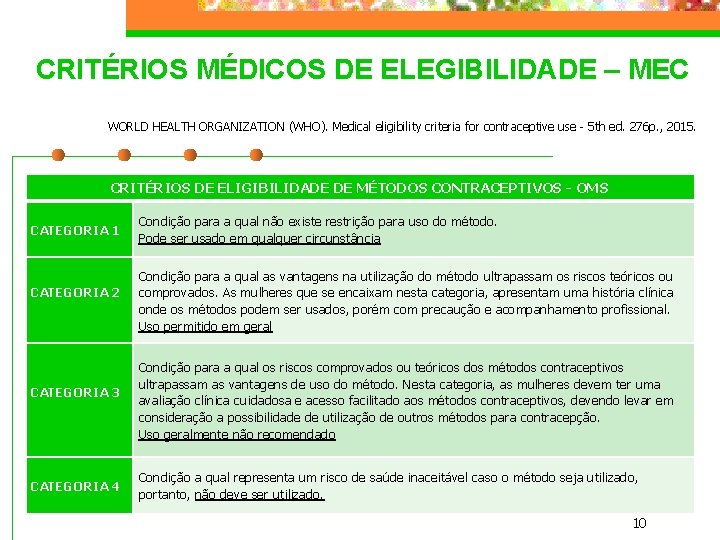 CRITÉRIOS MÉDICOS DE ELEGIBILIDADE – MEC WORLD HEALTH ORGANIZATION (WHO). Medical eligibility criteria for