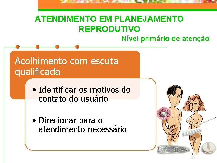 ATENDIMENTO EM PLANEJAMENTO REPRODUTIVO Nível primário de atenção Acolhimento com escuta qualificada • Identificar