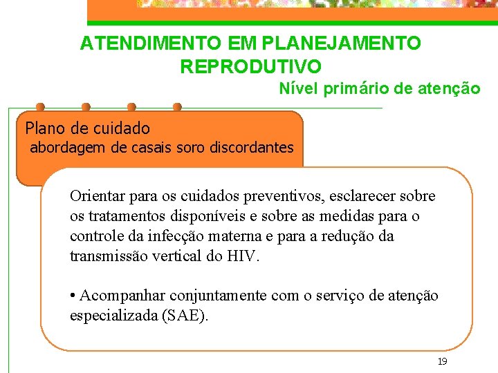 ATENDIMENTO EM PLANEJAMENTO REPRODUTIVO Nível primário de atenção Plano de cuidado abordagem de casais