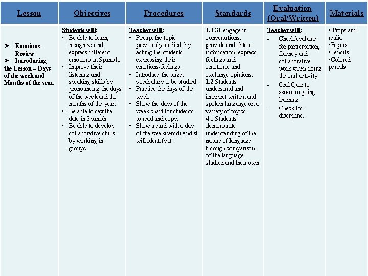 Lesson Ø Emotions. Review Ø Introducing the Lesson – Days of the week and