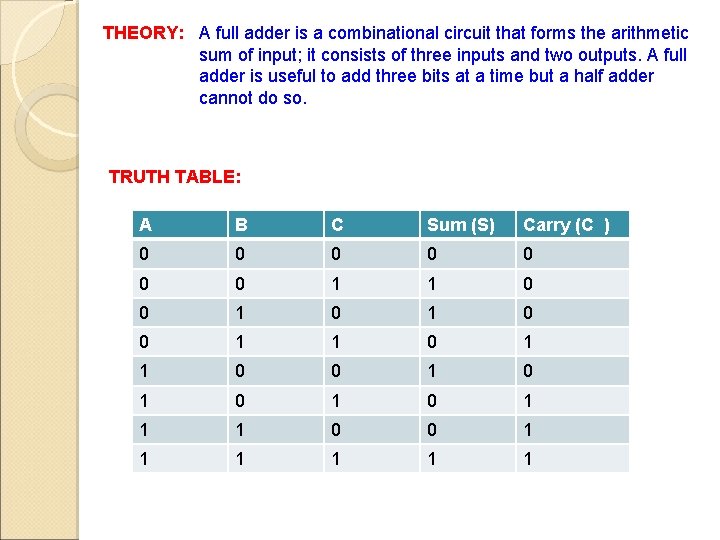 THEORY: A full adder is a combinational circuit that forms the arithmetic sum of